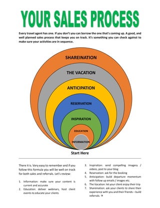 Every travel agent has one. If you don’t you can borrow the one that’s coming up. A good, and
well planned sales process that keeps you on track. It’s something you can check against to
make sure your activities are in sequence.
Start Here
There it is. Very easy to remember and if you
follow this formula you will be well on track
for both sales and referrals. Let’s review:
1. Information: make sure your content is
current and accurate
2. Education: deliver webinars, host client
events to educate your clients
3. Inspiration: send compelling imagery /
videos, post to your blog
4. Reservation: ask for the booking
5. Anticipation: build departure momentum
with follow up emails / images etc.
6. The Vacation: let your client enjoy their trip
7. Shareination: ask your clients to share their
experience with you and their friends – build
referrals. 
SHAREINATION
THE VACATION
ANTICIPATION
RESERVATION
INSPIRATION
EDUCATION
INFORMATION
 