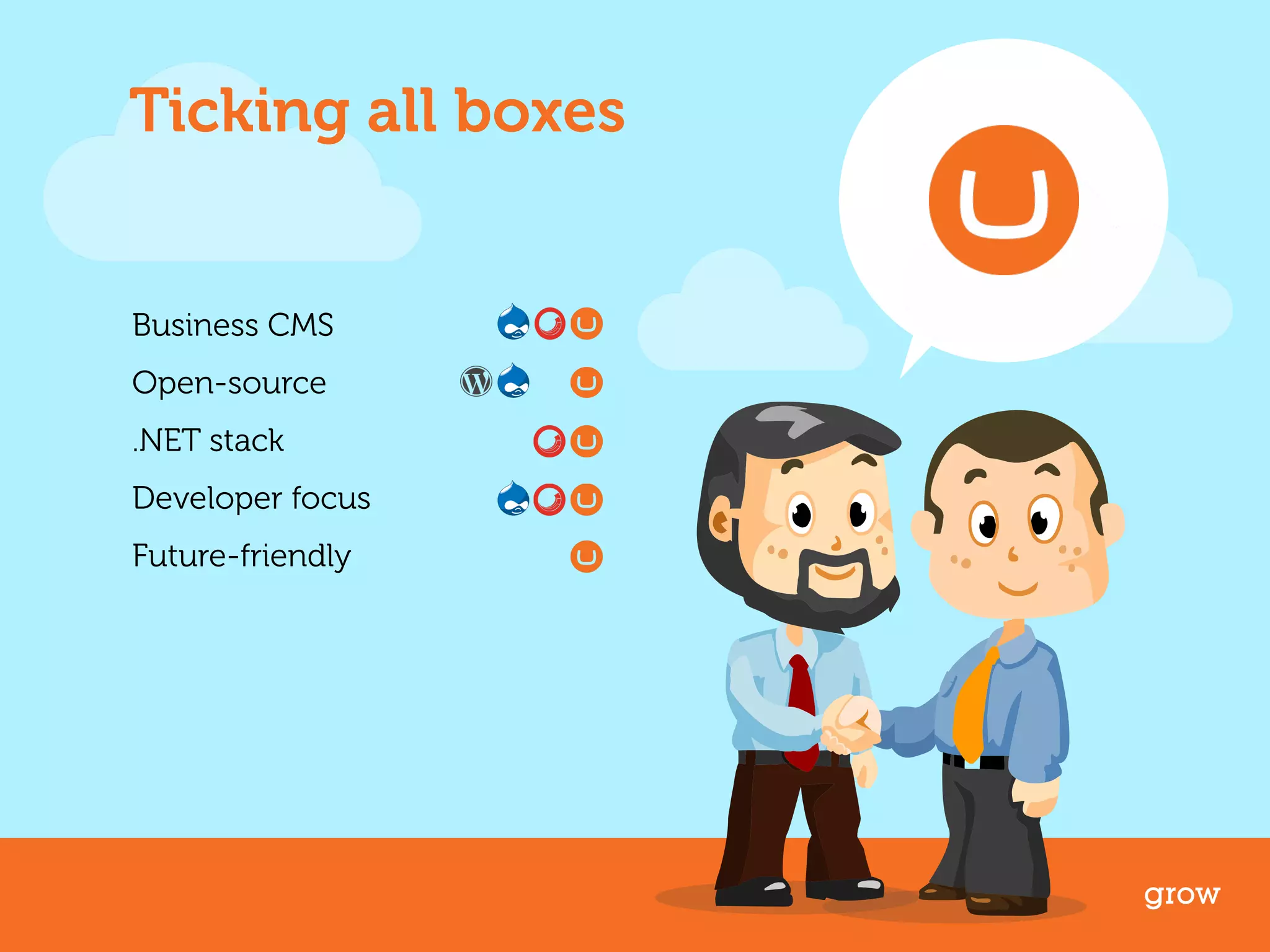 Ticking all boxes 
grow 
Business CMS 
Open-source 
.NET stack 
Developer focus 
Future-friendly 
 