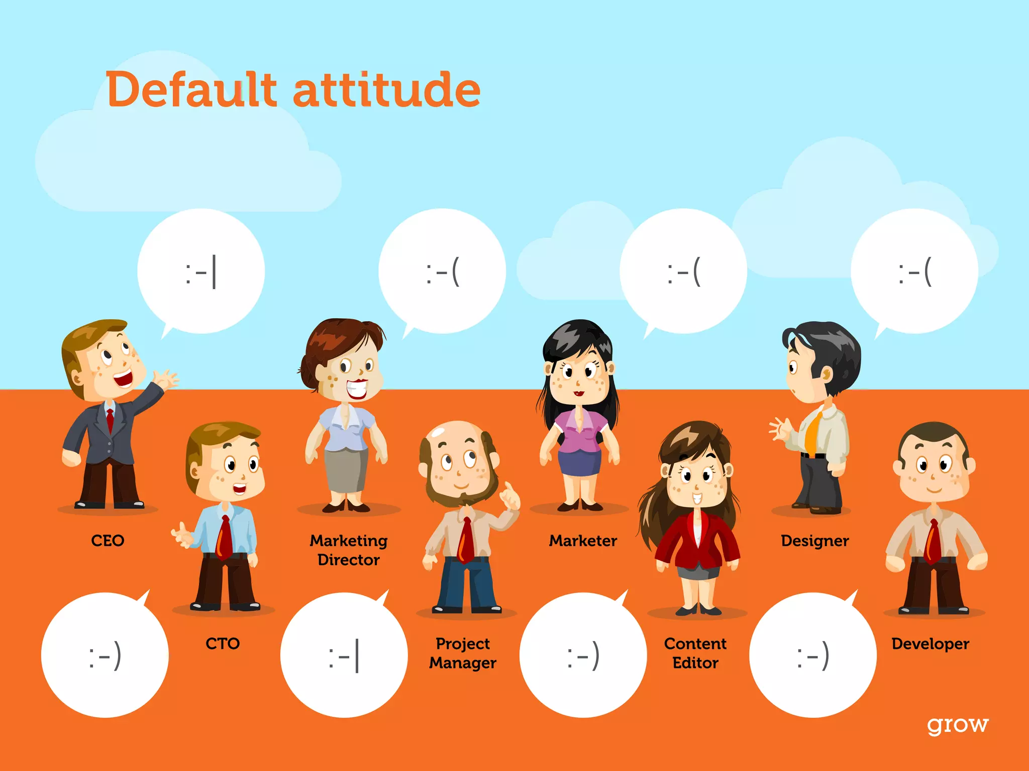 Default attitude 
grow 
:-| :-( :-( 
:-) 
:-( 
Marketer Designer 
:-| :-) :-) 
CEO 
CTO 
Marketing 
Director 
Project 
Manager 
Content 
Editor 
Developer 
 