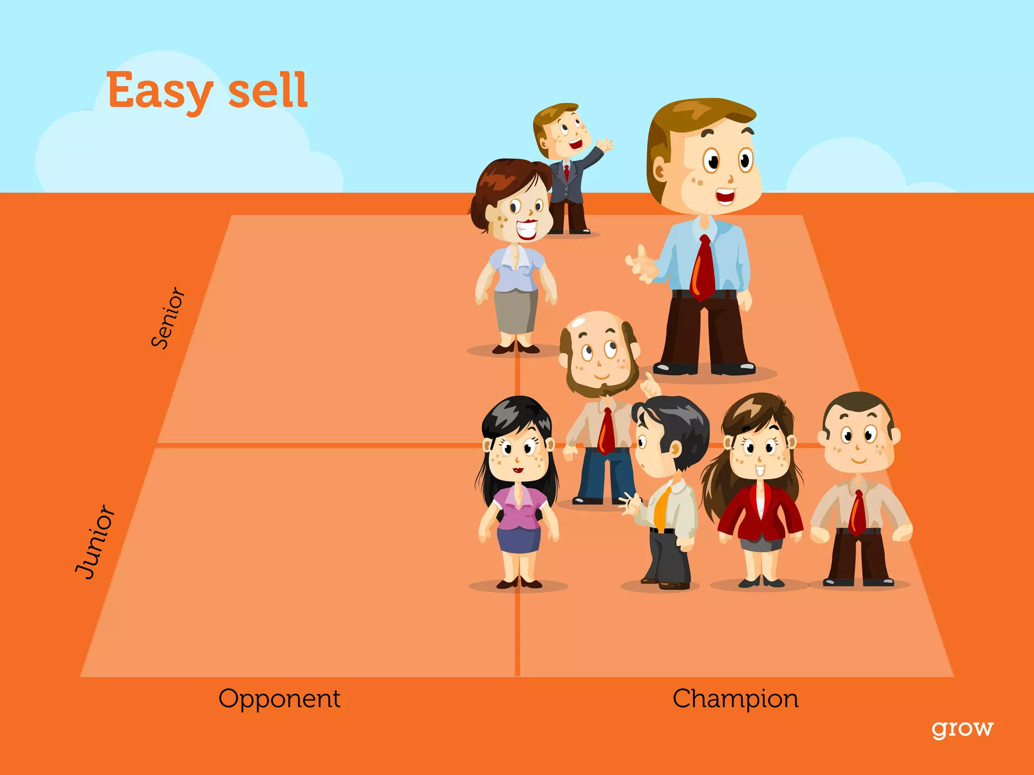 Easy sell 
grow 
Opponent Champion 
Junior Senior 
 