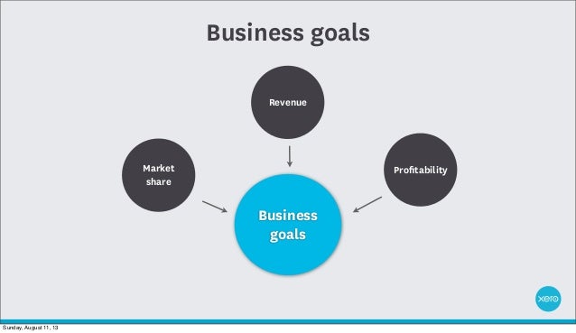 Business Goals Business Goals Proﬁtability