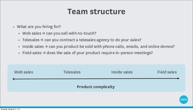 Team Structure What Are