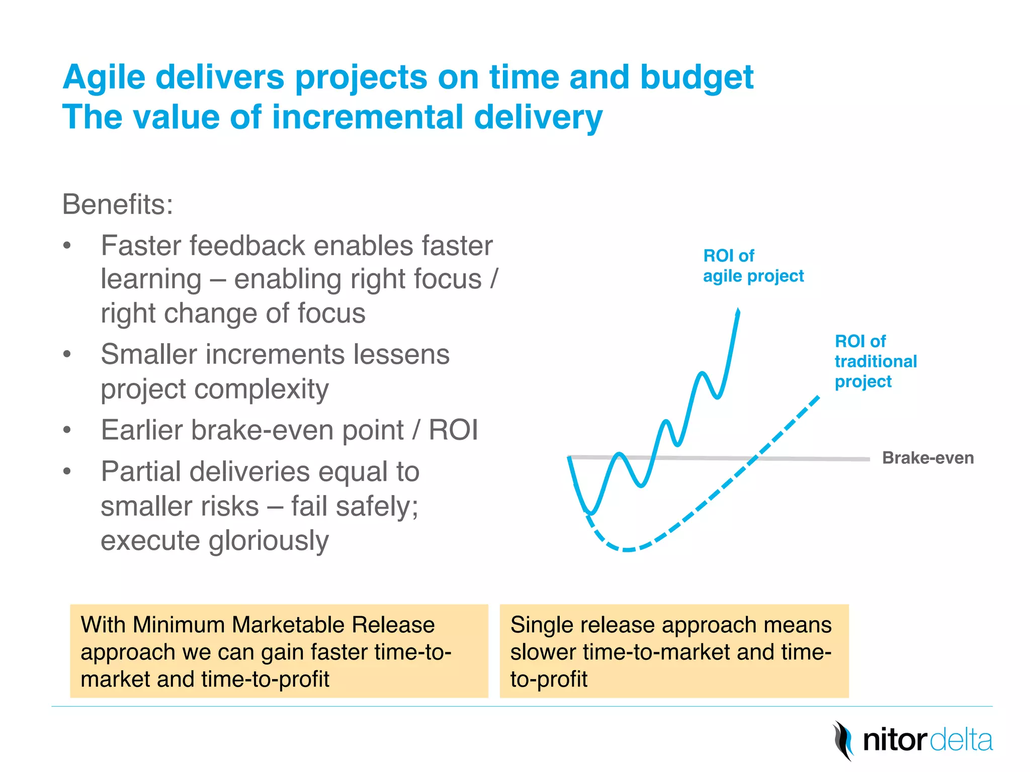 Agile delivers projects on time and budget 
The value of incremental delivery" 
ROI of " 
traditional 
project" 
Brake-even" 
ROI of " 
agile project" 
Benefits:! 
• Faster feedback enables faster 
learning – enabling right focus / 
right change of focus! 
• Smaller increments lessens 
project complexity! 
• Earlier brake-even point / ROI! 
• Partial deliveries equal to 
smaller risks – fail safely; 
execute gloriously! 
With Minimum Marketable Release 
approach we can gain faster time-to-market 
and time-to-profit! 
Single release approach means 
slower time-to-market and time-to- 
profit! 
 