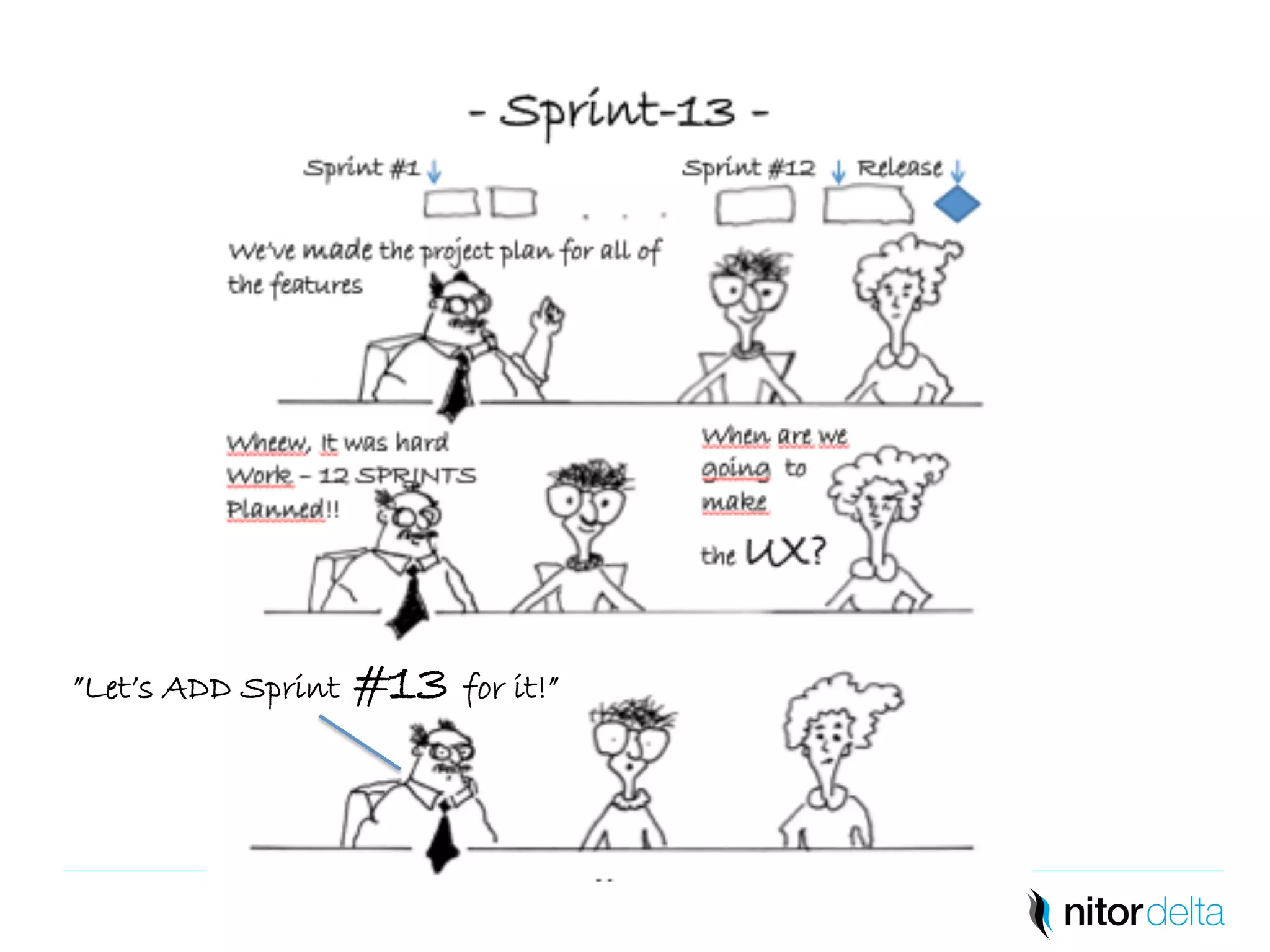 ”Let’s ADD Sprint #13 for it!” 
 