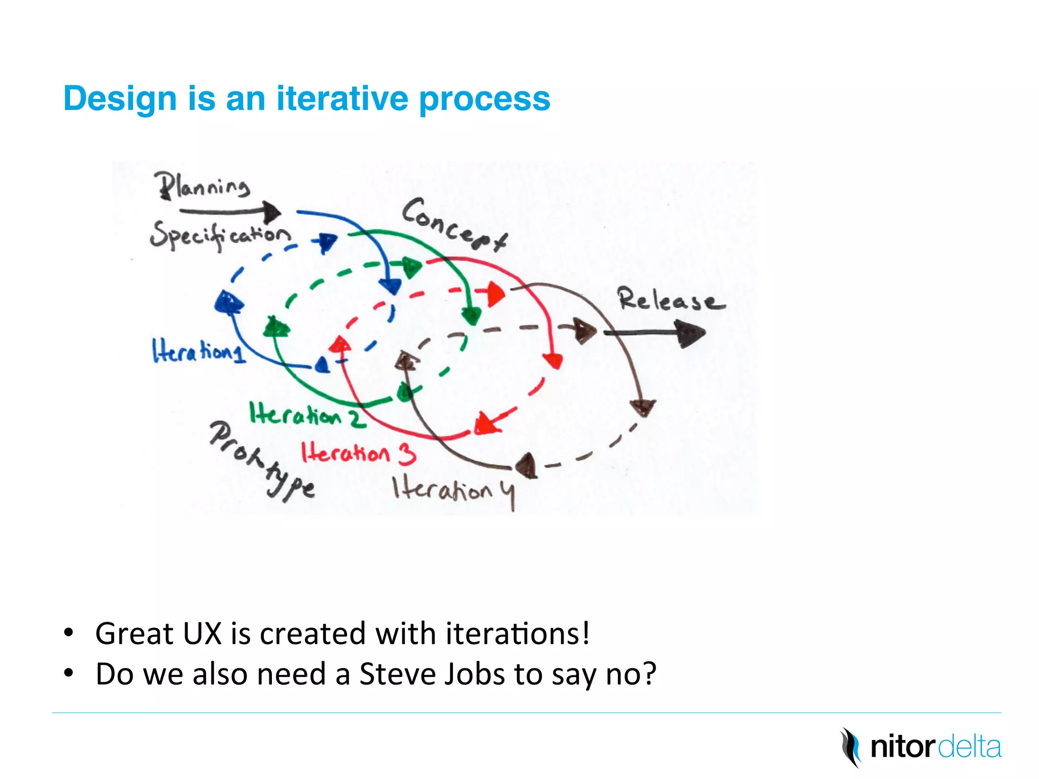 Design is an iterative process" 
• Great 
UX 
is 
created 
with 
itera/ons! 
• Do 
we 
also 
need 
a 
Steve 
Jobs 
to 
say 
no? 
 