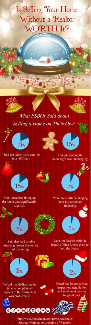Selling Without Realtor