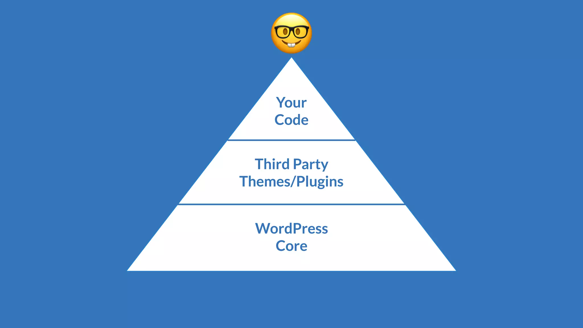 Your
Code
Third Party
Themes/Plugins
WordPress
Core
🤓
 