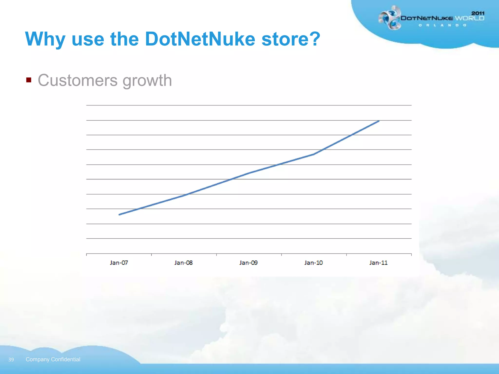 Why use the DotNetNuke store?

      Customers growth




39   Company Confidential
 