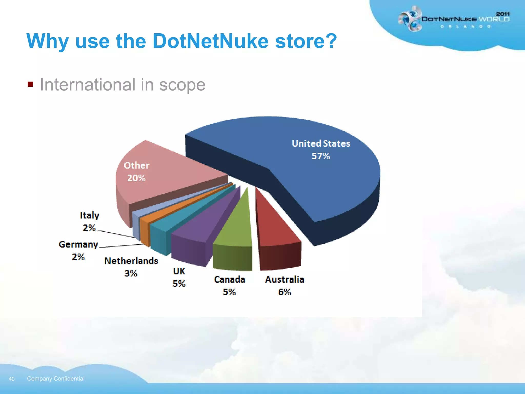 Why use the DotNetNuke store?

      International in scope




40   Company Confidential
 