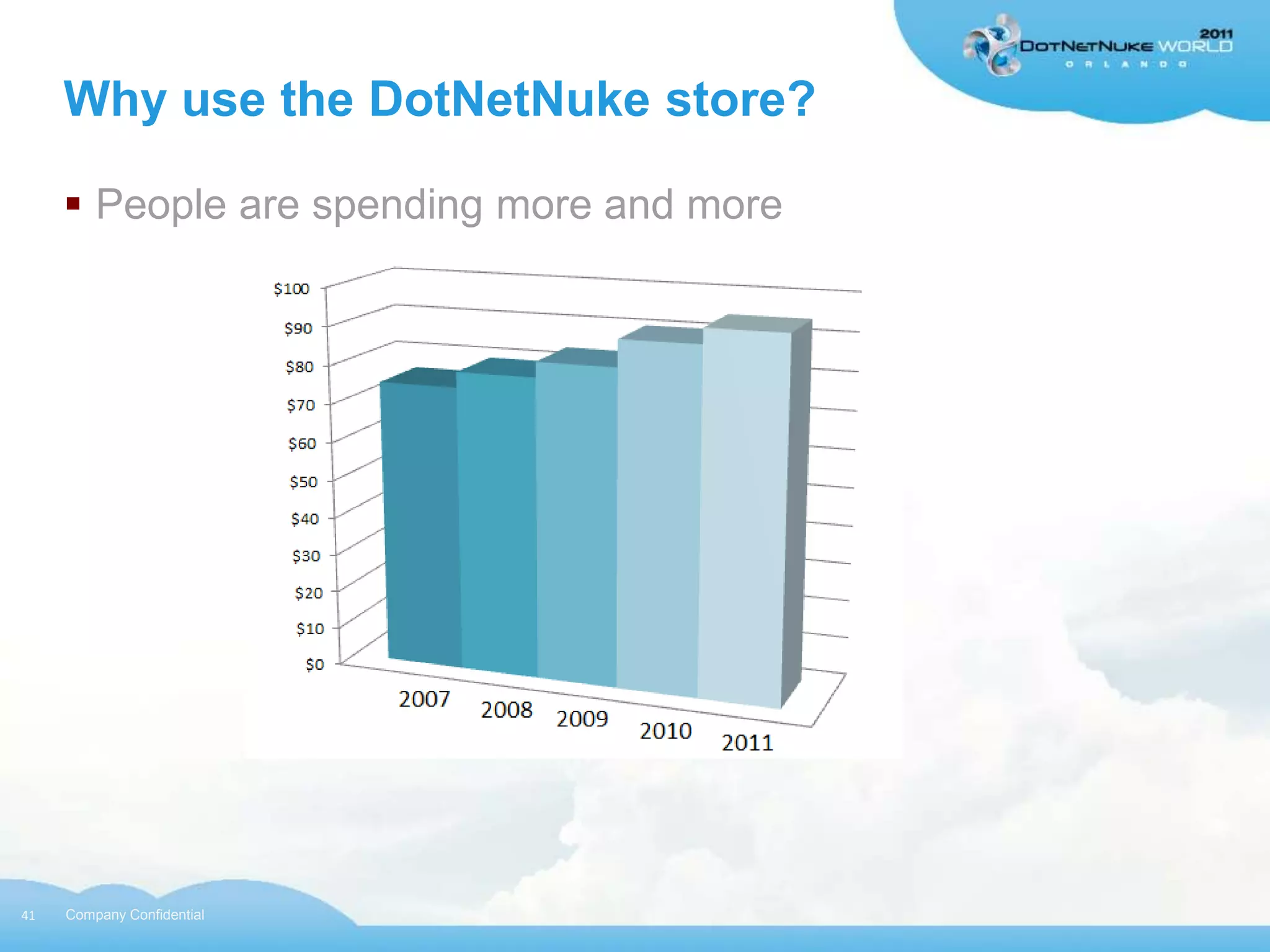 Why use the DotNetNuke store?

      People are spending more and more




41   Company Confidential
 