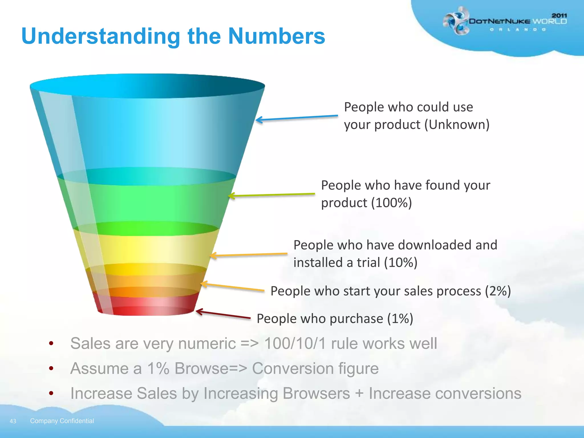 Understanding the Numbers

                                                   People who could use
                                                   your product (Unknown)



                                               People who have found your
                                               product (100%)

                                          People who have downloaded and
                                          installed a trial (10%)
                                       People who start your sales process (2%)
                                     People who purchase (1%)
          • Sales are very numeric => 100/10/1 rule works well
          • Assume a 1% Browse=> Conversion figure
          • Increase Sales by Increasing Browsers + Increase conversions
43   Company Confidential
 