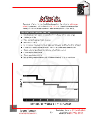 The price of your home should be based on the price of sold prop-
   erties in your area rather than the list price of properties now on the
   market – this is how we establish your home’s fair market value.

If it’s priced OVER its fair market value it will…
    Not attract as many buyers because they’ll think it’s out of their price range.
    Take longer to sell.
    Make competing properties look good.
    Become “shopworn.”
    Be overpriced in everyone’s minds (agents and buyers) and they tend not to forget.
    Cause you to lose valuable time and miss out on buying your dream home.
    Cause advertising dollars and marketing efforts to be wasted.
    Cause negotiations to stall.
    Cause appraisal problems.
    End up selling below market value in order to make up for all of the above.




                                               13
 