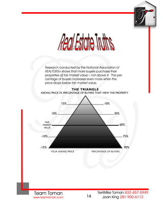 Research conducted by the National Association of
REALTORS® shows that more buyers purchase their
properties at fair market value – not above it. The per-
centage of buyers increases even more when the
price drops below fair market value.




                              14
 