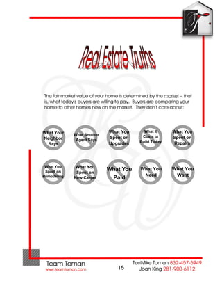 The fair market value of your home is determined by the market – that
is, what today’s buyers are willing to pay. Buyers are comparing your
home to other homes now on the market. They don’t care about:




What Your                     What You        What It      What You
             What Another                    Costs to
Neighbor                      Spent on                     Spent on
              Agent Says                    Build Today
  Says                        Upgrades                     Repairs




 What You     What You
 Spent on                    What You       What You       What You
              Spent on
Remodeling                                   Need           Want
             New Carpet         Paid




                                  15
 