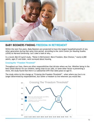 16
BABY BOOMERS FINDING FREEDOM IN RETIREMENT
Within the next five years, Baby Boomers are projected to have the largest household growth of any
other generation during that same time period, according to the Joint Center for Housing Studies
(JCHS) at Harvard University. Let’s take a look at why…
In a recent Merrill Lynch study, “Home in Retirement: More Freedom, New Choices,” nearly 6,000
adults, ages 21 and older, were surveyed about housing.
Crossing the “Freedom Threshold”
Throughout our lives, there are often responsibilities that dictate where we live. Whether being in the
best school district for our children, being close to our jobs, or some other factor is preventing a
move, the study found that there is a substantial shift that takes place at age 61.
The study refers to this change as “Crossing the Freedom Threshold” - when where you live is no
longer determined by responsibilities, but rather a freedom to live wherever you would like.
 