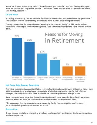 17
As one participant in the study stated: “In retirement, you have the chance to live anywhere you
want. Or you can just stay where you are. There hasn’t been another time in life when we’ve had
that kind of freedom.”
On the Move
According to the study, “an estimated 4.2 million retirees moved into a new home last year alone.”
Two-thirds of retirees say that they are likely to move at least once during retirement.
The top reason cited for relocation was “wanting to be closer to family” at 29%, while a close
second was “wanting to reduce home expenses.” See the chart below for the top 6 reasons broken
down.
Not Every Baby Boomer Downsizes
There is a common misconception that as retirees find themselves with fewer children at home, they
will instantly desire a smaller home to maintain. While that may be the case for half of those
surveyed, the study found that three in ten decide to actually upsize to a larger home.
Some choose to buy a home in a desirable destination with extra space for large family vacations,
reunions, extended visits, or to allow other family members to move in with them.
“Retirees often find their homes become places for family to come together and reconnect,
particularly during holidays or summer vacations.”
Bottom Line
If your housing needs have changed or are about to change, let’s get together to discuss the options
available to you now.
 