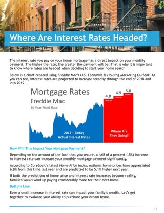 The interest rate you pay on your home mortgage has a direct impact on your monthly
payment. The higher the rate, the greater the payment will be. That is why it is important
to know where rates are headed when deciding to start your home search.
Below is a chart created using Freddie Mac’s U.S. Economic & Housing Marketing Outlook. As
you can see, interest rates are projected to increase steadily through the end of 2018 and
into 2019.
How Will This Impact Your Mortgage Payment?
Depending on the amount of the loan that you secure, a half of a percent (.5%) increase
in interest rate can increase your monthly mortgage payment significantly.
According to CoreLogic’s latest Home Price Index, national home prices have appreciated
6.8% from this time last year and are predicted to be 5.1% higher next year.
If both the predictions of home price and interest rate increases become reality,
families would wind up paying considerably more for their next home.
Bottom Line
Even a small increase in interest rate can impact your family’s wealth. Let’s get
together to evaluate your ability to purchase your dream home.
13
Where Are Interest Rates Headed?
 