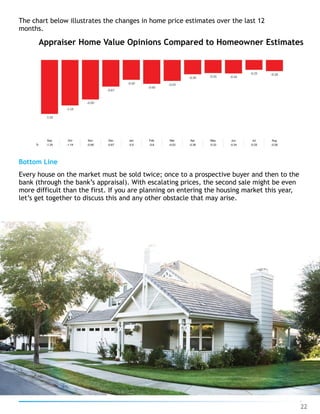 Bottom Line
Every house on the market must be sold twice; once to a prospective buyer and then to the
bank (through the bank’s appraisal). With escalating prices, the second sale might be even
more difficult than the first. If you are planning on entering the housing market this year,
let’s get together to discuss this and any other obstacle that may arise.
The chart below illustrates the changes in home price estimates over the last 12
months.
22
Appraiser Home Value Opinions Compared to Homeowner Estimates
 