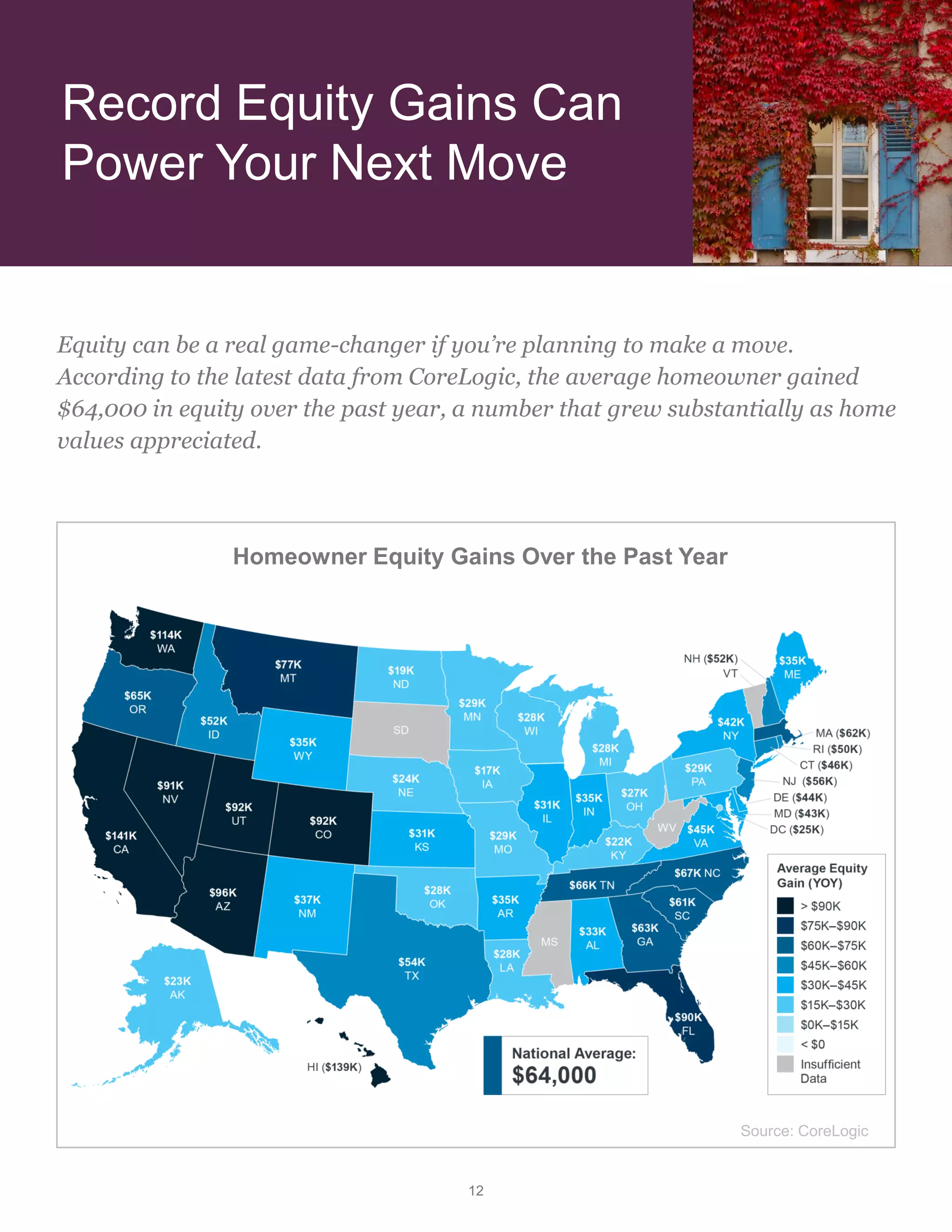 Equity can be a real game-changer if you’re planning to make a move.
According to the latest data from CoreLogic, the average homeowner gained
$64,000 in equity over the past year, a number that grew substantially as home
values appreciated.
12
Homeowner Equity Gains Over the Past Year
Source: CoreLogic
Record Equity Gains Can
Power Your Next Move
 