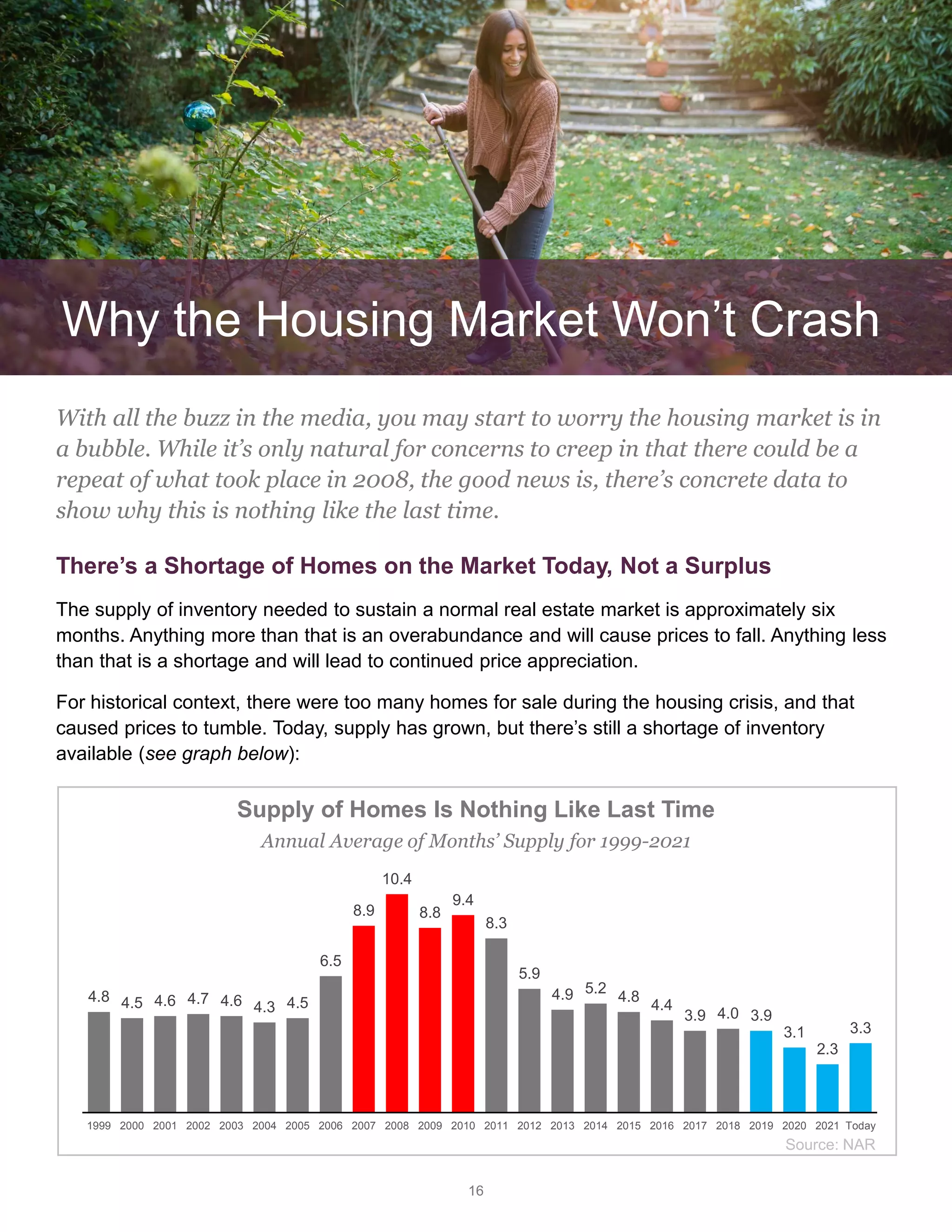 16
With all the buzz in the media, you may start to worry the housing market is in
a bubble. While it’s only natural for concerns to creep in that there could be a
repeat of what took place in 2008, the good news is, there’s concrete data to
show why this is nothing like the last time.
There’s a Shortage of Homes on the Market Today, Not a Surplus
The supply of inventory needed to sustain a normal real estate market is approximately six
months. Anything more than that is an overabundance and will cause prices to fall. Anything less
than that is a shortage and will lead to continued price appreciation.
For historical context, there were too many homes for sale during the housing crisis, and that
caused prices to tumble. Today, supply has grown, but there’s still a shortage of inventory
available (see graph below):
Why the Housing Market Won’t Crash
4.8 4.5 4.6 4.7 4.6 4.3 4.5
6.5
8.9
10.4
8.8
9.4
8.3
5.9
4.9 5.2
4.8
4.4
3.9 4.0 3.9
3.1
2.3
3.3
1999 2000 2001 2002 2003 2004 2005 2006 2007 2008 2009 2010 2011 2012 2013 2014 2015 2016 2017 2018 2019 2020 2021 Today
Supply of Homes Is Nothing Like Last Time
Annual Average of Months’ Supply for 1999-2021
Source: NAR
 