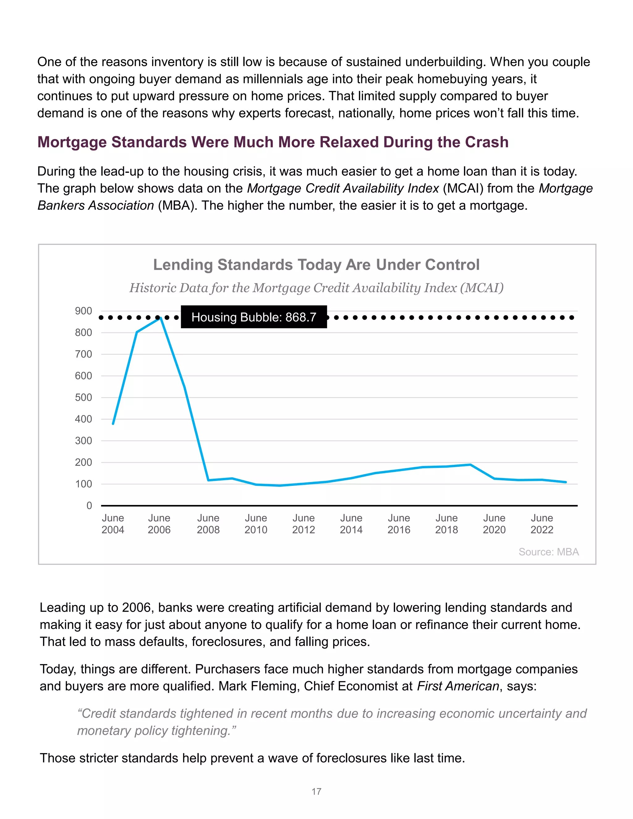 17
Lending Standards Today Are Under Control
Historic Data for the Mortgage Credit Availability Index (MCAI)
Source: MBA
0
100
200
300
400
500
600
700
800
900
June
2004
June
2006
June
2008
June
2010
June
2012
June
2014
June
2016
June
2018
June
2020
June
2022
Housing Bubble: 868.7
Leading up to 2006, banks were creating artificial demand by lowering lending standards and
making it easy for just about anyone to qualify for a home loan or refinance their current home.
That led to mass defaults, foreclosures, and falling prices.
Today, things are different. Purchasers face much higher standards from mortgage companies
and buyers are more qualified. Mark Fleming, Chief Economist at First American, says:
“Credit standards tightened in recent months due to increasing economic uncertainty and
monetary policy tightening.”
Those stricter standards help prevent a wave of foreclosures like last time.
One of the reasons inventory is still low is because of sustained underbuilding. When you couple
that with ongoing buyer demand as millennials age into their peak homebuying years, it
continues to put upward pressure on home prices. That limited supply compared to buyer
demand is one of the reasons why experts forecast, nationally, home prices won’t fall this time.
Mortgage Standards Were Much More Relaxed During the Crash
During the lead-up to the housing crisis, it was much easier to get a home loan than it is today.
The graph below shows data on the Mortgage Credit Availability Index (MCAI) from the Mortgage
Bankers Association (MBA). The higher the number, the easier it is to get a mortgage.
 