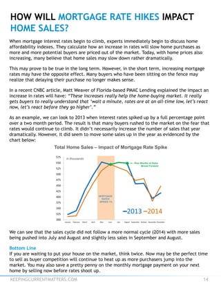 HOW WILL MORTGAGE RATE HIKES IMPACT
HOME SALES?
When mortgage interest rates begin to climb, experts immediately begin to discuss home
affordability indexes. They calculate how an increase in rates will slow home purchases as
more and more potential buyers are priced out of the market. Today, with home prices also
increasing, many believe that home sales may slow down rather dramatically.
This may prove to be true in the long term. However, in the short term, increasing mortgage
rates may have the opposite effect. Many buyers who have been sitting on the fence may
realize that delaying their purchase no longer makes sense.
In a recent CNBC article, Matt Weaver of Florida-based PMAC Lending explained the impact an
increase in rates will have: “These increases really help the home-buying market. It really
gets buyers to really understand that ‘wait a minute, rates are at an all-time low, let’s react
now, let’s react before they go higher’.”
As an example, we can look to 2013 when interest rates spiked up by a full percentage point
over a two month period. The result is that many buyers rushed to the market on the fear that
rates would continue to climb. It didn’t necessarily increase the number of sales that year
dramatically. However, it did seem to move some sales up in the year as evidenced by the
chart below:
KEEPINGCURRENTMATTERS.COM 14
We can see that the sales cycle did not follow a more normal cycle (2014) with more sales
being pushed into July and August and slightly less sales in September and August.
Bottom Line
If you are waiting to put your house on the market, think twice. Now may be the perfect time
to sell as buyer competition will continue to heat up as more purchasers jump into the
market. You may also save a pretty penny on the monthly mortgage payment on your next
home by selling now before rates shoot up.
 