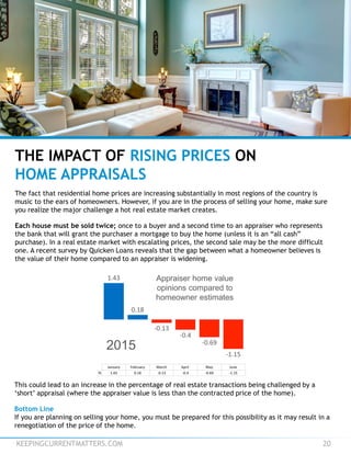 KEEPINGCURRENTMATTERS.COM 20
THE IMPACT OF RISING PRICES ON
HOME APPRAISALS
The fact that residential home prices are increasing substantially in most regions of the country is
music to the ears of homeowners. However, if you are in the process of selling your home, make sure
you realize the major challenge a hot real estate market creates.
Each house must be sold twice; once to a buyer and a second time to an appraiser who represents
the bank that will grant the purchaser a mortgage to buy the home (unless it is an “all cash”
purchase). In a real estate market with escalating prices, the second sale may be the more difficult
one. A recent survey by Quicken Loans reveals that the gap between what a homeowner believes is
the value of their home compared to an appraiser is widening.
This could lead to an increase in the percentage of real estate transactions being challenged by a
‘short’ appraisal (where the appraiser value is less than the contracted price of the home).
Bottom Line
If you are planning on selling your home, you must be prepared for this possibility as it may result in a
renegotiation of the price of the home.
 