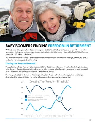 10
BABY BOOMERS FINDING FREEDOM IN RETIREMENT
Within the next five years, Baby Boomers are projected to have the largest household growth of any other
generation during that same time period, according to the Joint Center for Housing Studies (JCHS) at Harvard
University. Let’s take a look at why…
In a recent Merrill Lynch study, “Home in Retirement: More Freedom, New Choices,” nearly 6,000 adults, ages 21
and older, were surveyed about housing.
Crossing the “Freedom Threshold”
Throughout our lives, there are often responsibilities that dictate where we live. Whether being in the best
school district for our children, being close to our jobs, or some other factor is preventing a move, the study
found that there is a substantial shift that takes place at age 61.
The study refers to this change as “Crossing the Freedom Threshold” - when where you live is no longer
determined by responsibilities, but rather a freedom to live wherever you would like.
 