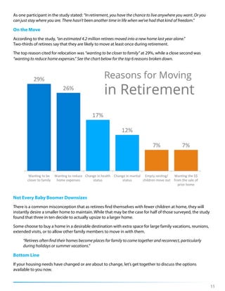 11
As one participant in the study stated: “In retirement, you have the chance to live anywhere you want. Or you
can just stay where you are. There hasn’t been another time in life when we’ve had that kind of freedom.”
On the Move
According to the study, “an estimated 4.2 million retirees moved into a new home last year alone.”
Two-thirds of retirees say that they are likely to move at least once during retirement.
The top reason cited for relocation was “wanting to be closer to family” at 29%, while a close second was
“wanting to reduce home expenses.” See the chart below for the top 6 reasons broken down.
Not Every Baby Boomer Downsizes
There is a common misconception that as retirees find themselves with fewer children at home, they will
instantly desire a smaller home to maintain. While that may be the case for half of those surveyed, the study
found that three in ten decide to actually upsize to a larger home.
Some choose to buy a home in a desirable destination with extra space for large family vacations, reunions,
extended visits, or to allow other family members to move in with them.
“Retirees often find their homes become places for family to come together and reconnect, particularly
during holidays or summer vacations.”
Bottom Line
If your housing needs have changed or are about to change, let’s get together to discuss the options
available to you now.
 