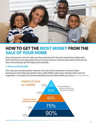 16
HOW TO GET THE MOST MONEY FROM THE
SALE OF YOUR HOME
Every homeowner wants to make sure they maximize their financial reward when selling their
home. But how do you guarantee that you receive maximum value for your house? Here are two
keys to ensuring you get the highest price possible.
1. Price it a LITTLE LOW
This may seem counterintuitive. However, let’s look at this concept for a moment. Many
homeowners think that pricing their home a little OVER market value will leave them room for
negotiation. In actuality, this just dramatically lessens the demand for your house (see chart below).
 