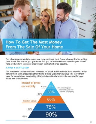 Every homeowner wants to make sure they maximize their financial reward when selling
their home. But how do you guarantee that you receive maximum value for your house?
Here are two keys to ensure that you get the highest price possible.
1. Price it a LITTLE LOW
This may seem counterintuitive. However, let’s look at this concept for a moment. Many
homeowners think that pricing their home a little OVER market value will leave them
room for negotiation. In actuality, this just dramatically lessens the demand for your
house (see chart below).
How To Get The Most Money
From The Sale Of Your Home
15
 