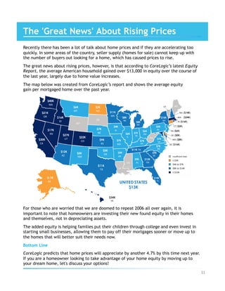 Insufficient	Data	
≤	$3K	
$4K	to	$7K	
$8K	to	$14K	
≥	$15K	
NH	($14K)	
MA	 ($24K)	
RI	($16K)	
CT	($2K)	
NJ	($6K)	
DE	($0K)	
MD	($8K)	
DC	($16K)	
LA	
MS	
SD	
WV	
WY	
VT	 ME	
$27K
UT	
$12K
AZ	
$11K
TX	
$5K
OK	
$5K
AR	
$16K
ID	
$30K
CA	
$17K
NV	
$21K
OR	
$40K
WA	
$5K
NM	
$12K
GA	
$-1K
AK	
$9K
KS	
$4K
IA	
$7K
MO	
$7K
NE	
$6K
MT	 $11K
MN	
$6K
IL	
$8K
WI	
$5K
AL	
$7K
IN	
$7K
KY	
$11K TN	
$6K
OH	
$8K
MI	
$5K
PA	
$10K
NY	
$9K
SC	
$7K
VA	
$7K
NC	
$14K
FL	
$2K
ND	
$22K
CO	
UNITED STATES
$13K
Recently there has been a lot of talk about home prices and if they are accelerating too
quickly. In some areas of the country, seller supply (homes for sale) cannot keep up with
the number of buyers out looking for a home, which has caused prices to rise.
The great news about rising prices, however, is that according to CoreLogic’s latest Equity
Report, the average American household gained over $13,000 in equity over the course of
the last year, largely due to home value increases.
The map below was created from CoreLogic’s report and shows the average equity
gain per mortgaged home over the past year.
For those who are worried that we are doomed to repeat 2006 all over again, it is
important to note that homeowners are investing their new found equity in their homes
and themselves, not in depreciating assets.
The added equity is helping families put their children through college and even invest in
starting small businesses, allowing them to pay off their mortgages sooner or move up to
the homes that will better suit their needs now.
Bottom Line
CoreLogic predicts that home prices will appreciate by another 4.7% by this time next year.
If you are a homeowner looking to take advantage of your home equity by moving up to
your dream home, let's discuss your options!
The 'Great News' About Rising Prices
11	
$34K
HI	
 