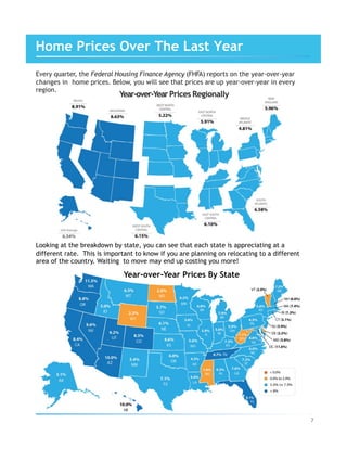 Every quarter, the Federal Housing Finance Agency (FHFA) reports on the year-over-year
changes in home prices. Below, you will see that prices are up year-over-year in every
region.
Looking at the breakdown by state, you can see that each state is appreciating at a
different rate. This is important to know if you are planning on relocating to a different
area of the country. Waiting to move may end up costing you more!
Home Prices Over The Last Year
7	
Year-over-Year Prices Regionally
Year-over-Year Prices By State
 