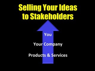Selling Your Ideas
 to Stakeholders

          You

     Your Company

   Products & Services

                         12
 