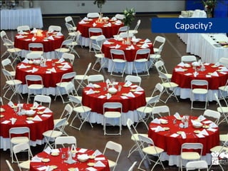 Capacity?




www.flickr.com/photos/kcadams/2864579276
 