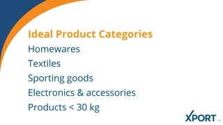 Homewares
Textiles
Sporting goods
Electronics & accessories
Products < 30 kg
Ideal Product Categories
 