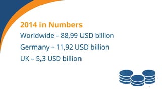 Worldwide – 88,99 USD billion
Germany – 11,92 USD billion
UK – 5,3 USD billion
2014 in Numbers
 