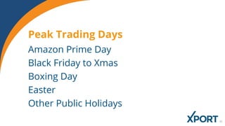 Peak Trading Days
Amazon Prime Day
Black Friday to Xmas
Boxing Day
Easter
Other Public Holidays
 