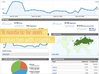 It needs to be seen in
conjunction with insights…

IImage via Shutterstock

 