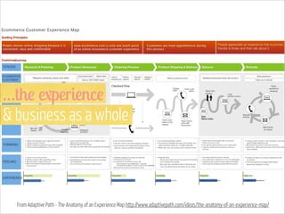 …the experience  
& business as a whole  

From Adaptive Path - The Anatomy of an Experience Map http://www.adaptivepath.com/ideas/the-anatomy-of-an-experience-map/

 