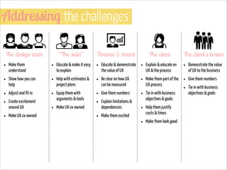 Addressing the challenges
The design team

“The suits”

Finance & board

The client

The client’s bosses

•

Make them
understand

•

Educate & make it easy
to explain

•

Educate & demonstrate
the value of UX

•

Explain & educate on
UX & the process

•

Demonstrate the value
of UX to the business

•

Show how you can
help

•

Help with estimates &
project plans

•

Be clear on how UX  
can be measured

•

Make them part of the
UX process

Give them numbers

•
•

Adjust and fit in

•

Equip them with
arguments & tools

•
•

Give them numbers

•

•
•

•

Make UX co-owned

•

Make them excited

Create excitement
around UX

•

Make UX co-owned

Explain limitations &
dependencies

Tie in with business
objectives & goals

•

Help them justify
costs & times

•

Make them look good

Tie in with business
objectives & goals

!

 