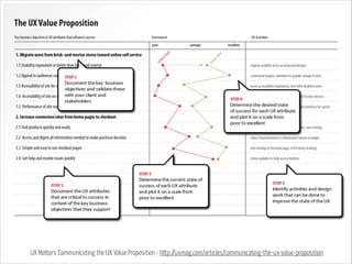 UX Matters ‘Communicating the UX Value Proposition - http://uxmag.com/articles/communicating-the-ux-value-proposition

 