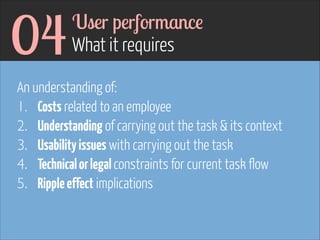 04

User performance 
What it requires

An understanding of:
1. Costs related to an employee
2. Understanding of carrying out the task & its context
3. Usability issues with carrying out the task
4. Technical or legal constraints for current task flow
5. Ripple effect implications

 