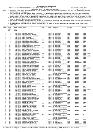 GOVERNMENT OF MAHARASHTRA
Admissions to NEET-PGM-CET Courses, 2013-2014 (Round: 1.0)
Printed On:10/07/2013
SELECTION LIST FOR NEET-PGM-CET 2013
Pg : - 1 Note: 1. Selected Candidates should report to the College with all original documents and Pay the Fees/Deposits from
10/07/2013 to 17/07/2013.
2. The Candidate who has passed MBBS from Govt. of Maharashtra/Mumncipal Corporation Institute and completed
their internship on or before 30th April 2011 should submit Bond Released Completion Certificate issued by
DMER, Mumbai at the time of admission. Candidate not submitting such certificate will not be allowed to join.
3. The Reserve Category Candidate should submit Caste Certificate, CVC and NCL (to whom it is required & in the
name of parent) at the time of admission.
4. The other documents as per the list given in Information Brochure for Preference Form Filling and Counseling
Process must be submitted at the time of admission.
5. Please search your selection status through NEET AI Rank as Final DMER SML is different from Provisional
DMER SML.
----------------------------------------------------------------------------------------------------------------------SrNo Final
NEET FormNo Name
Cat.
Code Subject
College
Quota
DMER
A.I.
SML
Rank
----------------------------------------------------------------------------------------------------------------------1
2
3
4
5
6
7
8
9
10
11
12
13
14
15
16
17
18
19
20
21
22
23
24
25
26
27
28
29
30
31
32
33
34
35
36
37
38
39
40
41
42
43
44
45
46
47
48
49
50
51
52
53
54
55
56
57
58
59
60
61
62
63
64
65
66
67
68
69

1
2
3
4
5
6
7
8
9
10
11
12
13
14
15
16
17
18
19
20
21
22
23
24
25
26
27
28
29
30
31
32
33
34
35
36
37
38
39
40
41
42
43
44
45
46
47
48
49
50
51
52
53
54
55
56
57
58
59
60
61
62
63
64
65
66
67
68
69

21
25
48
74
85
95
133
141
150
161
165
173
178
188
231
239
250
271
273
284
286
301
304
306
315
316
321
326
356
364
376
379
393
395
407
409
410
427
436
447
462
465
467
468
469
472
477
480
481
484
489
493
500
510
511
521
524
525
534
543
544
546
547
555
566
575
585
586
594

10805
12265
50768
15792
11748
10788
10416
13930
15914
11180
11014
11734
11397
11804
10221
10827
12592
10717
11594
11996
12349
11825
11065
12385
11889
50416
14751
51257
12492
12843
12350
51243
11071
12709
13833
50097
12106
11470
12020
11899
14196
50537
11460
12517
12058
12669
11377
50885
10150
11914
12418
13353
12182
50756
11969
12258
10381
12162
12405
12905
13167
13665
15907
14364
10972
15793
13484
12528
10800

BHAYANA AANCHAL BHASIN NIKHIL KETAN
FERWANI PANKAJ MOHANDAS
JAIN SHUBHAM
KALE KIRAN ASHOK
MURUMKAR VIVEK SHRIRAM
BABTIWALE SMRUTI RAM
CHAUDHARI LOKESH PRAMOD
JUHI GUPTA
YELALE ABHIJEET VENKATRAO
MUNOT NARESH DILIP
PANDIT NILESH BALKRISHNA
KENY SWAPNIL ANIL
AGRAWAL MANISH OMPRAKASH
PANDEY INSHITA CHHOTEYLAL
AUTKAR GAYATRI MADHUKAR
MANKESHWER TEJAS KANTHRAO
BANDAGI GOKUL HIRACHAND
PATIL UTKARSH CHANDRAKANT
SARAF UDIT UMESH
MAHESHWARI MADHUR GIRDHAR
DOSHI NIDHI MAHENDRA
DESHPANDE SAURABH SATISH
JADHAV ANIKET MUKESH
CHEMBURKAR POOJA HARSHAL
GUPTA ADITYA VIJAYKUMAR
POTE PRASHANT GAJANANRAO
PATIL NIRMAL DHANANJAY
JAIN NIKSHITA AKSHAY
DENGALE KALYANI VINAYAK
DATE MAYURI SHRIKANT
CHITALIA JILL ATUL
SHAH BHARGAV JAGDIP
JAIN NIMESH ANIL
SIDDIQUE MOHD SHADAB MOHD
GITE PRASHANT MURLIDHARRAO
KAZI WASIM SALEEM
KHURANA RITIKA
PATIL SWAPNIL CHANDRAKANT
MUTHA VINEET
KAKDE PRANIT PRAMOD
ADWANI GARIMA
SHINDE VIKAS GANESH
MISHRA DEBASISH
KAMAT SAURABH NITIN
AKHILESH SHUKLA
MISHRA NANDAN KUMAR
BAWASKAR PARAG HIMMATRAO
PATIL SHRENIK BAPUSO
DHAMALE SUYOG SHASHIKANT
DEDHIA KHUSHALI RAJESH
NIMKAR KSHAMA VIKRAM
WAKDE OM DINKAR
JANKAR RAVI BIRA
VANARASE MITHILA UDAY
PAWAR AMOL RAJENDRA
PATIL SHREYASI UDDHAV
GUPTA ABHINAV
HARBADA RISHIT KISHORE
JAWANDHIYA PANKAJ
AGARWAL SHILPI AJAYKUMAR
WALASANGIKAR VISHAL
BISWAS ANUP GOUR
SHAH NIKITA JAYAWANT
SINGH AYUSH KUMAR
GAIKWAD PRASHANT RAMRAO
CHANDAK PRERANA NARESH
DSOUZA SMITA BAPTIST
GHADIALI MITESH DIPAK

OBC
OBC

OBC

OBC
OBC
OBC

038
002
002
044
037
038
002
039

:
:
:
:
:
:
:
:

002
005
037
220
040
040
051
041
220
005
003

:
:
:
:
:
:
:
:
:
:
:

051 :
047 :

NT3

074
002
051
220
757

:
:
:
:
:

075
202
201
182
051
003
020

:
:
:
:
:
:
:

002
020
004
020
004

:
:
:
:
:

221
004
222
073
020

OBC
OBC
OBC

:
:
:
:
:

OBC
OBC
OBC

NT2
OBC
OBC

221 :
040 :
003 :

003 :

SC

038 :

001
239
021
229

:
:
:
:

MD RADIOLOGY
MD MEDICINE
MD MEDICINE
MD RADIOLOGY
MD RADIOLOGY
MD RADIOLOGY
MD MEDICINE
MD RADIOLOGY
Choice Not Available
MD MEDICINE
MD MEDICINE
MD RADIOLOGY
MS ORTHOPEDICS
MD RADIOLOGY
MD RADIOLOGY
MD RADIOLOGY
MD RADIOLOGY
MS ORTHOPEDICS
MD MEDICINE
MD MEDICINE
Choice Not Available
MD RADIOLOGY
MD RADIOLOGY
Choice Not Available
MD SKIN & VD
MD MEDICINE
MD RADIOLOGY
MS ORTHOPEDICS
MD RADIOLOGY
Choice Not Available
Choice Not Available
MD SKIN & VD
MS SURGERY
MS SURGERY
MD NUCLEAR MEDICINE
MD RADIOLOGY
MD MEDICINE
MD PAEDIATRIC
Choice Not Available
Choice Not Available
MD MEDICINE
MD PAEDIATRIC
MD MEDICINE
MD PAEDIATRIC
MD MEDICINE
Choice Not Available
MS ORTHOPEDICS
MD MEDICINE
MS ORTHOPEDICS
MD SKIN & VD
MD PAEDIATRIC
Choice Not Available
MS ORTHOPEDICS
MD RADIOLOGY
Choice Not Available
MD MEDICINE
Choice Not Available
Choice Not Available
MD MEDICINE
Choice Not Available
Choice Not Available
MD RADIOLOGY
Choice Not Available
Choice Not Available
Choice Not Available
MD MEDICINE
MS OBGY
MD PAEDIATRIC
MS ORTHOPEDICS

GSMC
GSMC
GSMC
GMC
GMC
GSMC
GSMC
LTMC

MUMBAI
MUMBAI
MUMBAI
NAGPUR
MUMBAI
MUMBAI
MUMBAI
MUMBAI

COMN
COMN
COMN
COMN
COMN
OBC
COMN
OBC

GSMC
BJMC
GMC
GSMC
TNMC
TNMC
TATA
BJMC
GSMC
BJMC
LTMC

MUMBAI
PUNE
MUMBAI
MUMBAI
MUMBAI
MUMBAI
MUMBAI
PUNE
MUMBAI
PUNE
MUMBAI

COMN
COMN
OBC
COMN
COMN
COMN
COMN
COMN
COMN
COMN
COMN

TATA
GMC

MUMBAI
COMN
AURANGABAD COMN

GSMC
GSMC
TATA
GSMC
BHMS

MUMBAI
MUMBAI
MUMBAI
MUMBAI
MUMBAI

COMN
OBC
EMOBC (EMR)
COMN
COMN

LTMC
GSMC
GMC
TATA
TATA
LTMC
GSMC

MUMBAI
MUMBAI
MUMBAI
MUMBAI
MUMBAI
MUMBAI
MUMBAI

COMN
COMN
COMN
COMN
NT3
COMN
COMN

GSMC
GSMC
TNMC
GSMC
TNMC

MUMBAI
MUMBAI
MUMBAI
MUMBAI
MUMBAI

OBC
COMN
COMN
COMN
COMN

LTMC
TNMC
TNMC
GMC
GSMC

MUMBAI
MUMBAI
MUMBAI
MUMBAI
MUMBAI

COMN
COMN
COMN
COMN
COMN

LTMC
TNMC

MUMBAI
MUMBAI

COMN
NT2

LTMC

MUMBAI

COMN

LTMC

MUMBAI

COMN

GSMC

MUMBAI

SC

GMC
LTMC
LTMC
GMC

MUMBAI
MUMBAI
MUMBAI
AURANGABAD

COMN
COMN
COMN
COMN

--------------------------------------------------------------------------------------------------------------# : Admission subject to submission of Bond Release Certificate issued by DMER, Mumbai to the College.

(EMD)
(EMD)

(EMD)

 