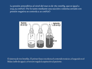 La presión atmosférica al nivel del mar es de 760 mmHg, que es igual a
1033.25 cmH2O. Por lo tanto mediante una succión o sistema cerrado con
presión negativa se controla a 20 cmH2O
 