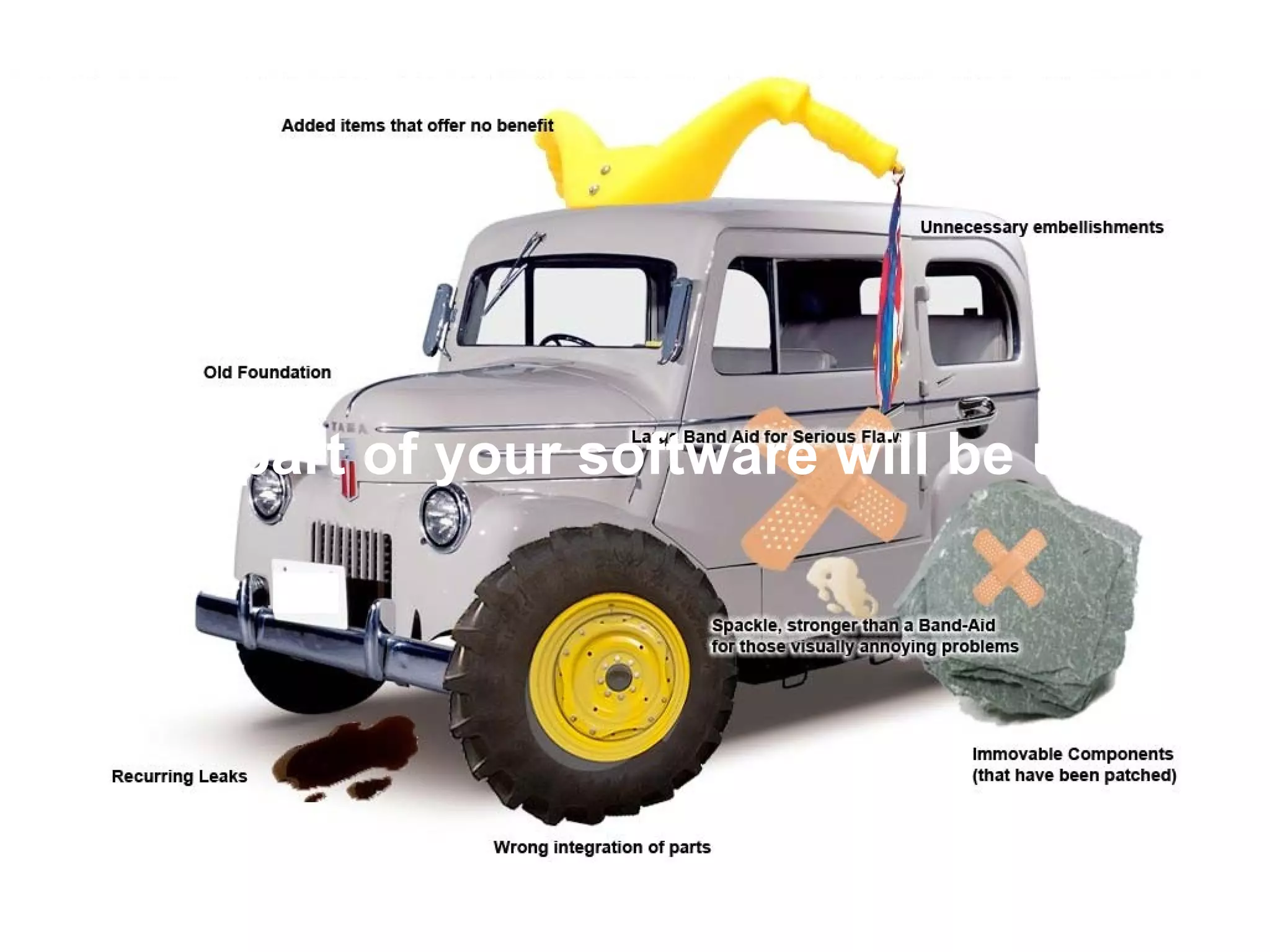 which part of your software will be used? 
