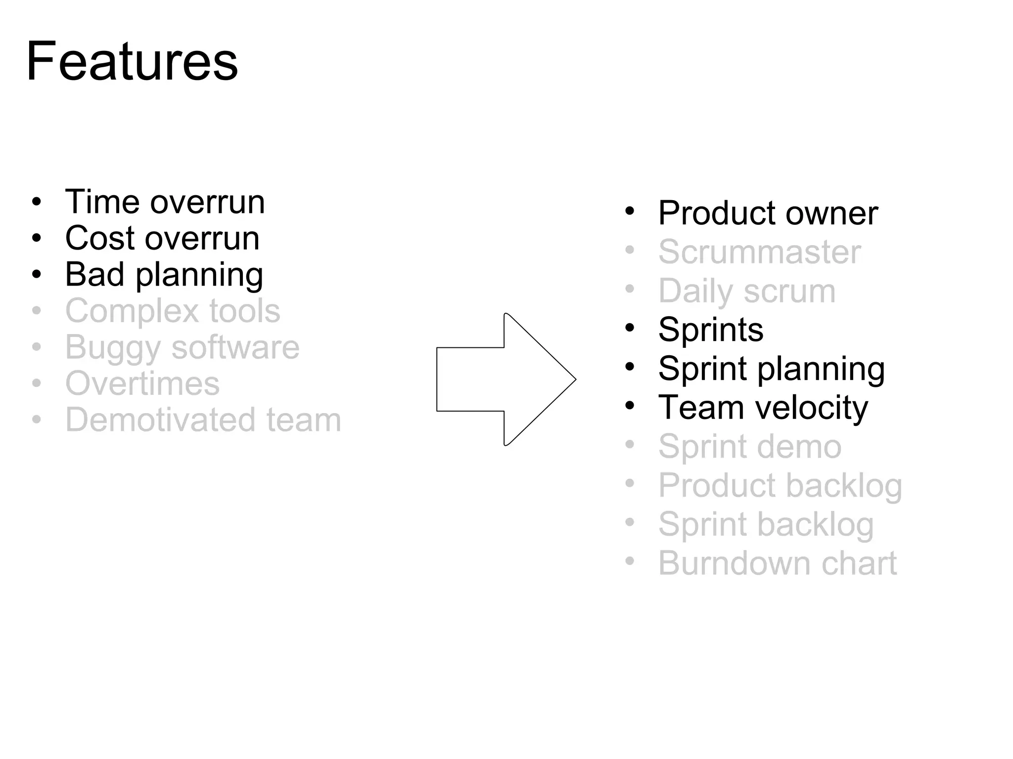 Features Time overrun Cost overrun Bad planning Complex tools Buggy software Overtimes Demotivated team Product owner Scrummaster Daily scrum Sprints Sprint planning Team velocity Sprint demo Product backlog Sprint backlog Burndown chart  