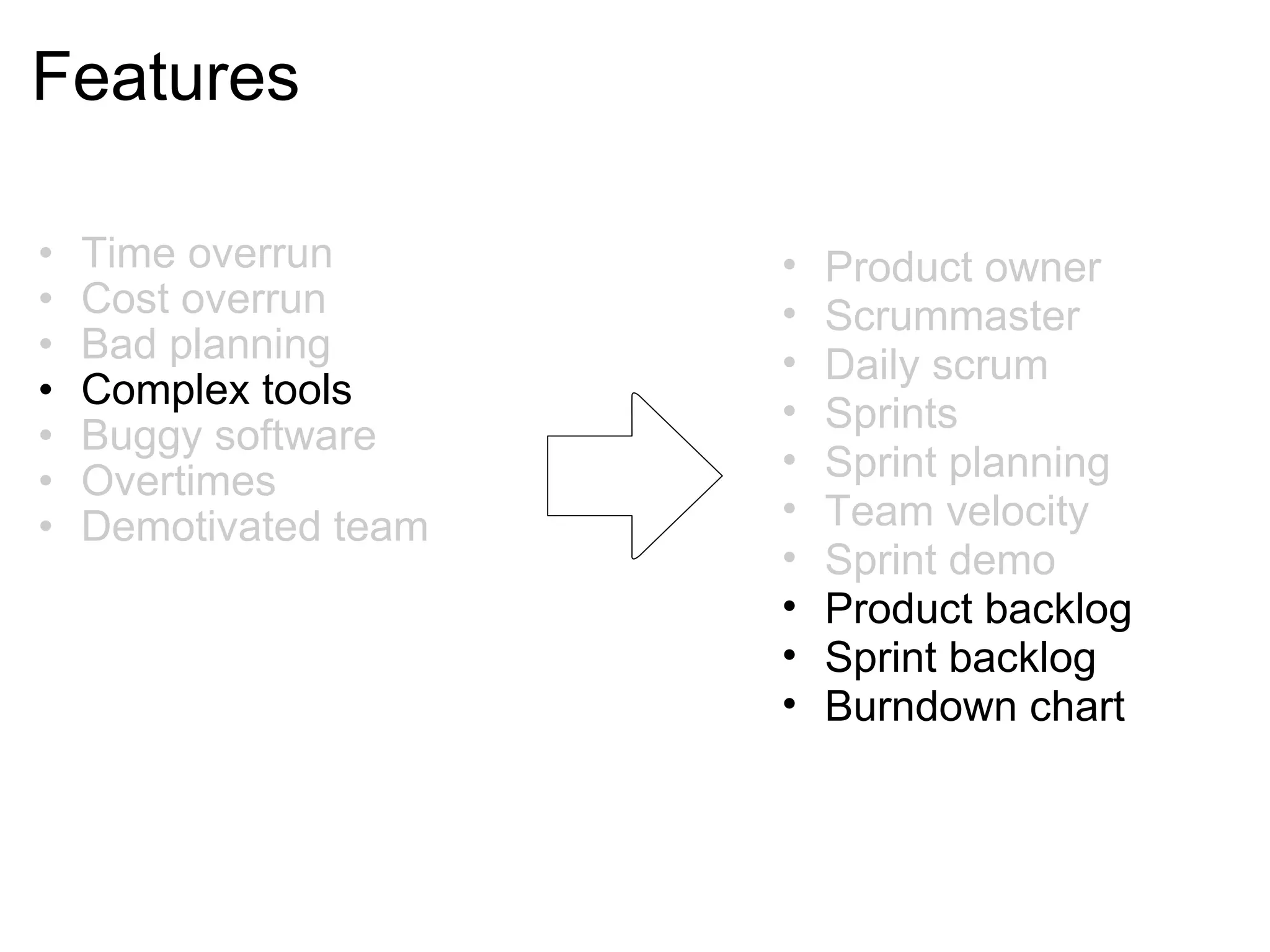 Features Time overrun Cost overrun Bad planning Complex tools Buggy software Overtimes Demotivated team Product owner Scrummaster Daily scrum Sprints Sprint planning Team velocity Sprint demo Product backlog Sprint backlog Burndown chart  