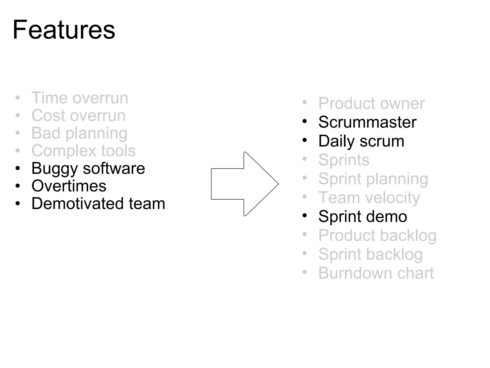 Features Time overrun Cost overrun Bad planning Complex tools Buggy software Overtimes Demotivated team Product owner Scrummaster Daily scrum Sprints Sprint planning Team velocity Sprint demo Product backlog Sprint backlog Burndown chart  