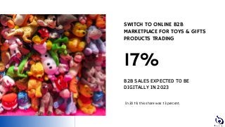 SWITCH TO ONLINE B2B
MARKETPLACE FOR TOYS & GIFTS
PRODUCTS TRADING
In 2019, this share was 13 percent.
B2B SALES EXPECTED TO BE
DIGITALLY IN 2023
17%
 